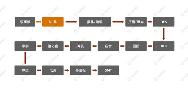 激光鉆孔機(jī)在FPC上的應(yīng)用有哪些？(圖1)