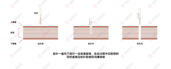 激光鉆孔機(jī)在FPC上的應(yīng)用有哪些？(圖2)