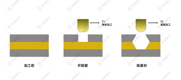 激光鉆孔機(jī)在FPC上的應(yīng)用有哪些？(圖3)