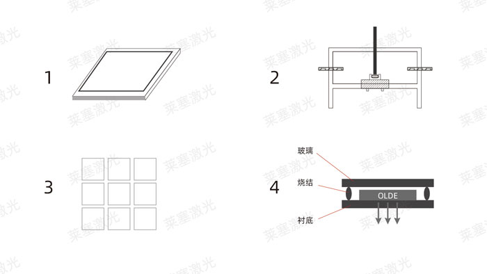 激光玻璃封裝工藝是怎么實現(xiàn)的？(圖1)