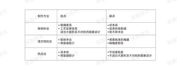 激光玻璃封裝工藝是怎么實現(xiàn)的？(圖2)