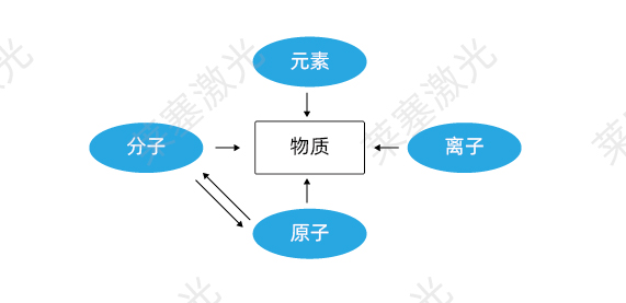 科普篇——光是如何產(chǎn)生的？(圖1)