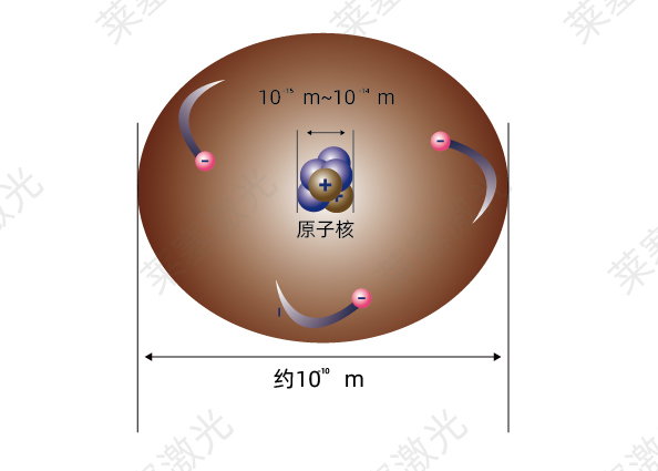 科普篇——光是如何產(chǎn)生的？(圖2)