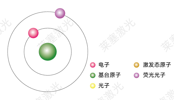 科普篇——光是如何產(chǎn)生的？(圖4)