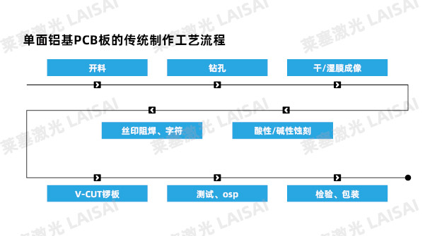 金屬基材PCB板的激光切割應(yīng)用介紹(圖2)