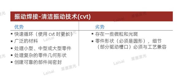 塑料接合--你知道怎么選擇適合你的焊機(jī)技術(shù)嗎？(圖4)