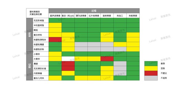 塑料接合--你知道怎么選擇適合你的焊機(jī)技術(shù)嗎？(圖7)