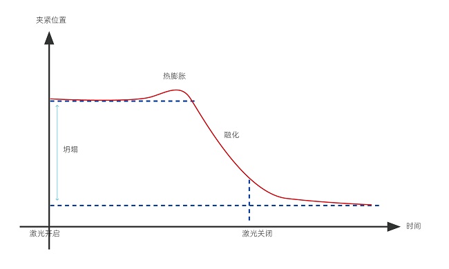 塑料激光焊接的焊接強度怎么樣？(圖1)