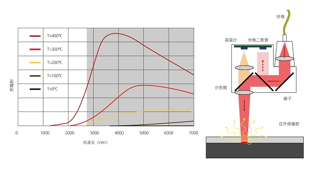 塑料激光焊接的焊接強度怎么樣？(圖2)