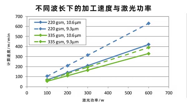 二氧化碳紙張激光切割設(shè)備，速度快、效果好！(圖2)