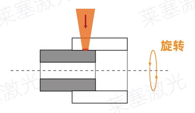 塑料激光焊接常見的焊縫錯誤設計(圖3)