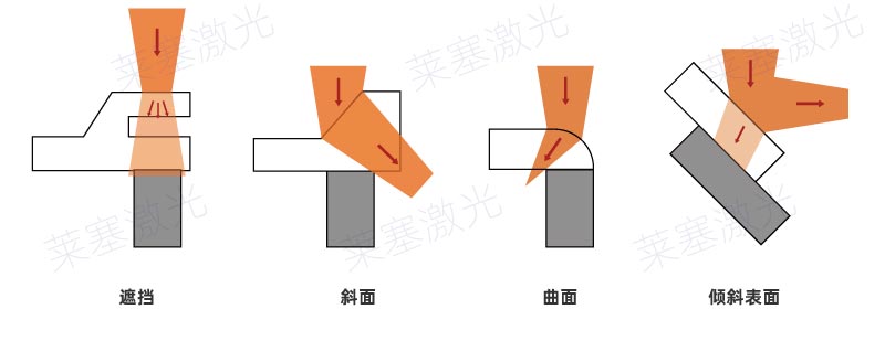 塑料激光焊接常見的焊縫錯誤設計(圖4)