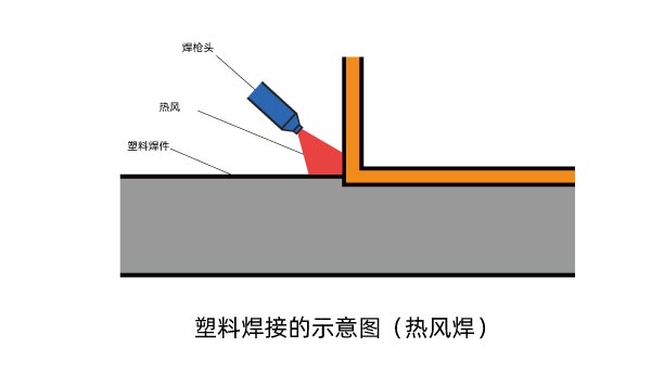 塑料激光焊機(jī)和其他塑料焊機(jī)的區(qū)別(圖1)