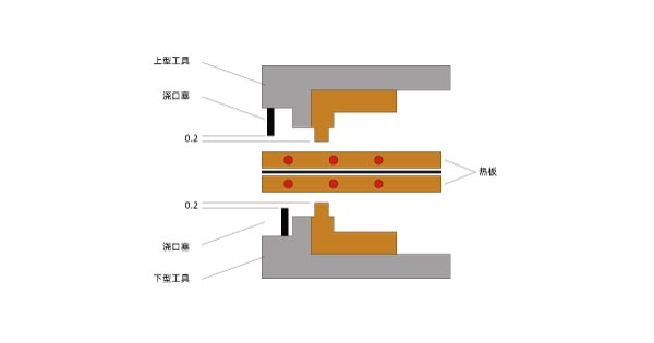 塑料激光焊機(jī)和其他塑料焊機(jī)的區(qū)別(圖3)