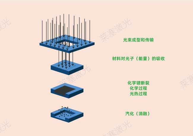 激光鉆孔在PCB中是怎么工作的？(圖2)