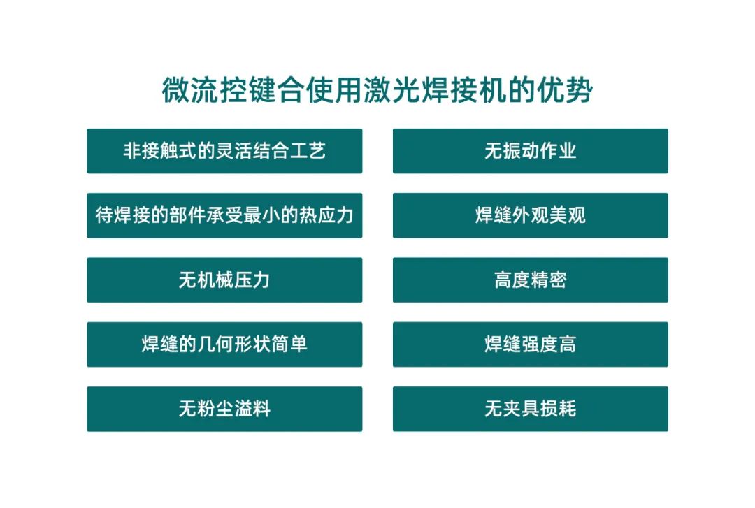 微流控產(chǎn)業(yè)化解決方案，量產(chǎn)下激光焊接擁有絕對優(yōu)勢！(圖2)