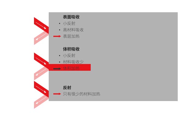 熱塑性材料使用激光焊接技術(shù)的要求有哪些(圖2)