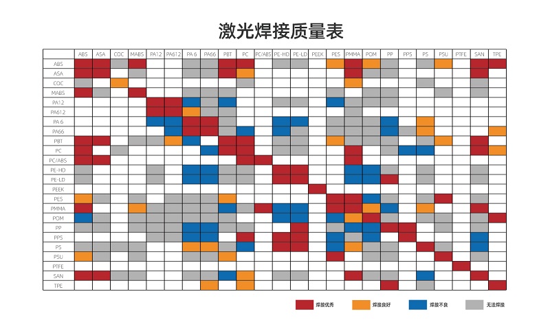 塑料激光焊接讓塑料連接更堅(jiān)固、美觀、精確！(圖2)