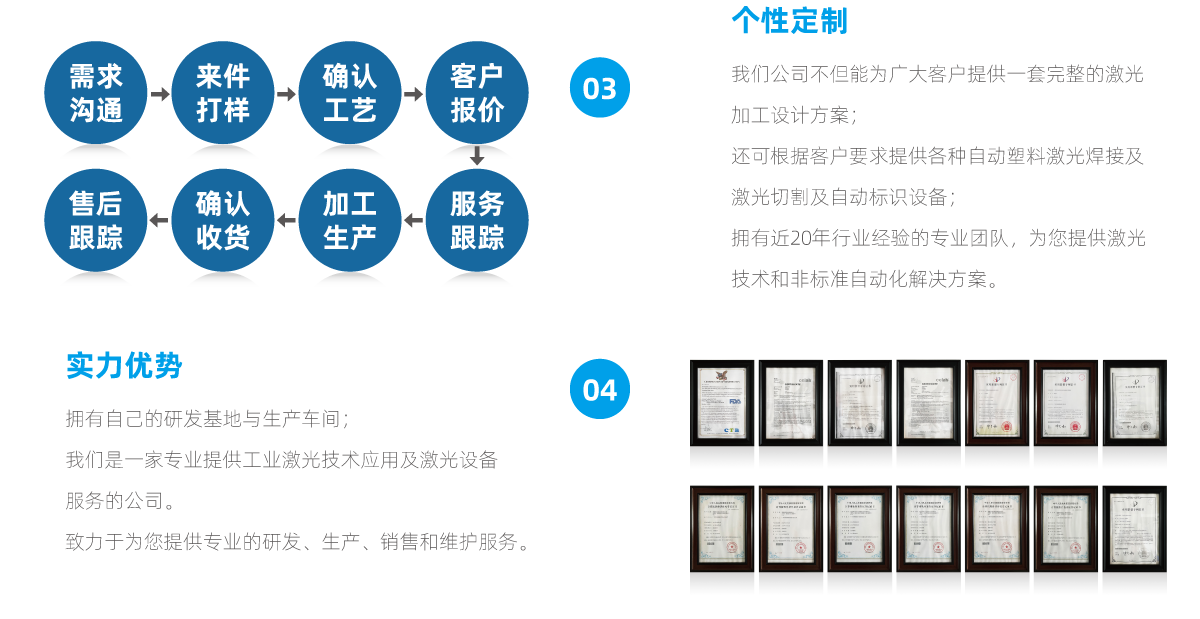 選擇我們的4大理由